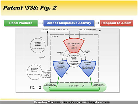 Patent Figure graphic desmonstrative from Symantec trial.