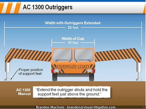 Construction accident trial graphic - mobile crane tipped over.