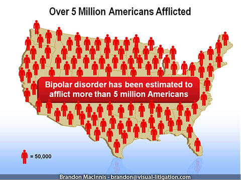 Visual Litigation information graphic - bipolar disorder in United States