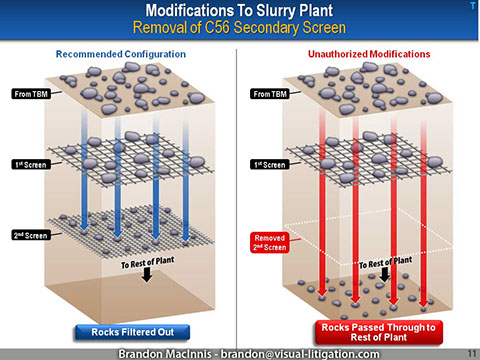 King County Brightwater trial demonstrative - Slurry treatment plant changes affecting tunnel boring machine (TBM).