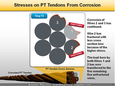 Insurance Coverage Legal Graphic - Carpenters Tower