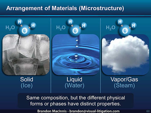 Intellectual Property Litigation PowerPoint Graphic: Same molecular structure, different properties.