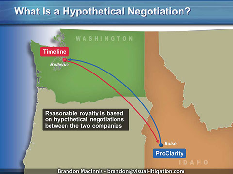 Intellectual Property Litigation PowerPoint Graphic: Reasonable royalty rate hypothetical negotiation.