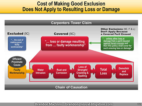 Insurance Coverage Legal Graphic - Carpenters Tower